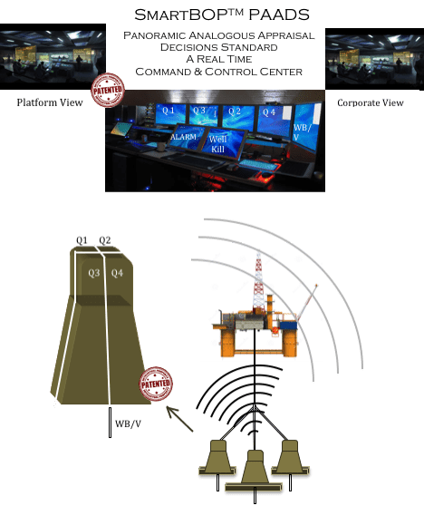 Control room and oil rig monitoring diagram.